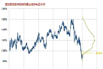 与商品期货对应的股票有哪些(与商品期货对应的股票有哪些类型)