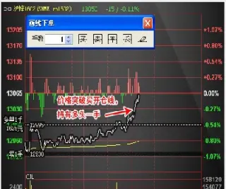 期货高频快速下单(期货如何高频交易)