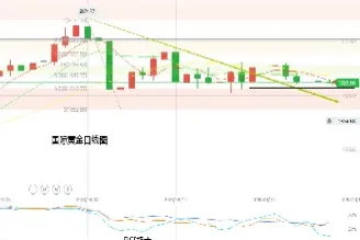 18日黄金期货小幅反弹(18日黄金期货小幅反弹什么意思)_https://www.dglong8.com_期货交易所_第1张
