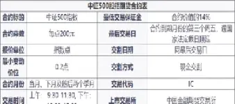 股指期货最佳套期保值合约(股指期货最佳套期保值合约是什么)