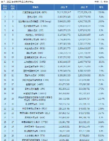 期货成交量最大的年份(期货成交量最大的年份是)