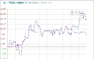 不锈钢期货小幅下跌5元(不锈钢期货大跌)