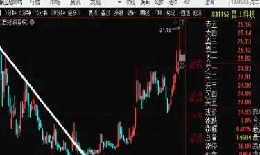 2014期货早盘解析直播(14日期货早盘分析)