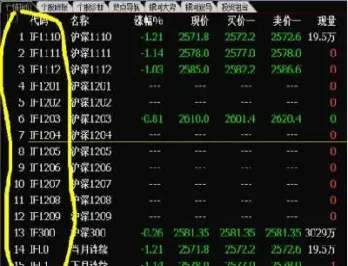 上海期货所合约代码(上海期货所合约代码是多少)
