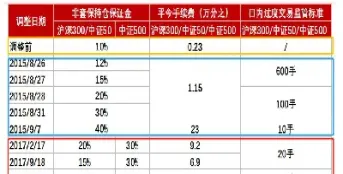 股指期货平今仓返佣(股指期货平今仓手续费是多少)