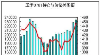 玉米期货跟什么有关系吗(玉米期货和什么有关联)