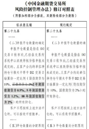 国债期货交割时买卖(国债期货的交割)