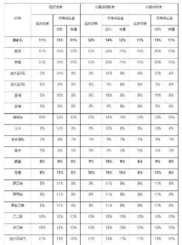 期货品种也休市吗(期货有休市吗)
