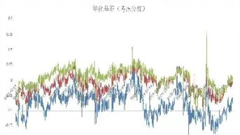 股指期货的解析(股指期货的解析是什么)