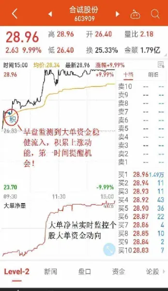 期货持仓量减少分析(期货持仓量减少分析报告)