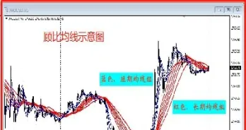 顾比期货许彬(期货顾比许彬直播第一期)