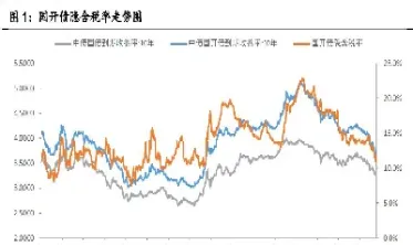 国债期货怎么算收益率(国债期货怎么算收益率的)