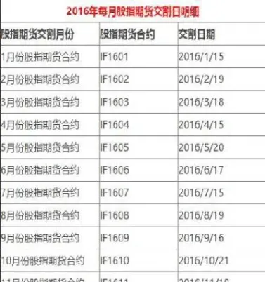 期货交割日交易技巧(期货交割日交易技巧有哪些)