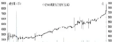 股指期货合约在哪交易(股指期货合约在哪交易的)