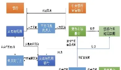 债券期货交易模式(债券期货交易模式有哪些)_期货交易所_第1张_宇龙理财网 债券期货交易模式(债券期货交易模式有哪些)_https://www.dglong8.com_期货交易所_第1张