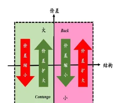 期货交易换月(期货交易换月最佳方式)
