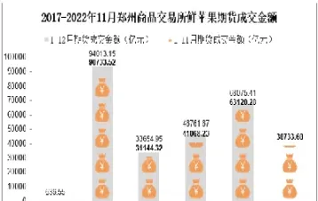 郑州商品交易所是买期货的吗(郑州期货商品交易所交易手续费)_恒生指数_第1张_宇龙理财网 郑州商品交易所是买期货的吗(郑州期货商品交易所交易手续费)_https://www.dglong8.com_恒生指数_第1张