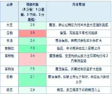 农产品期货强弱分化(农产品期货强弱分化的原因)