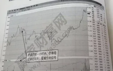 期货做空怎样开仓(期货做空怎样开仓卖出)