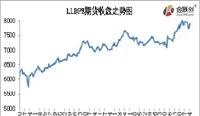 盐城塑料期货(盐城塑料期货交易市场)