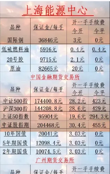 期货里的真谛(期货里的真谛是什么)_期货交易所_第1张_宇龙理财网 期货里的真谛(期货里的真谛是什么)_https://www.dglong8.com_期货交易所_第1张