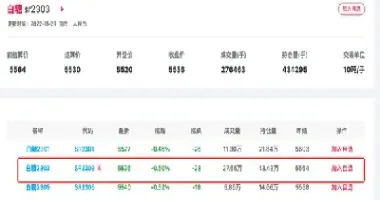 白糖期货交割月持仓限额(白糖期货交割月持仓限额是多少)