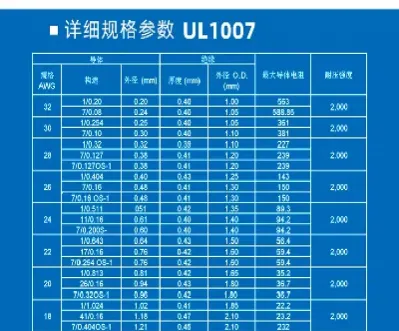 期货钢铁线材规格(期货钢铁线材规格型号)