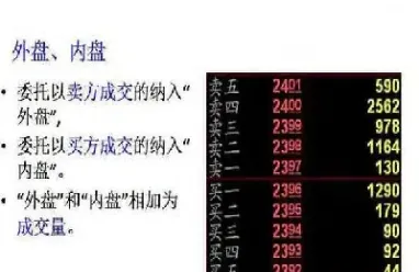 期货内盘和外盘哪个手续费低(期货外盘和内盘哪个好)