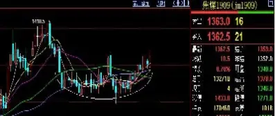 期货作盘分析(期货晚盘分析最新消息)_期货交易所_第1张_宇龙理财网 期货作盘分析(期货晚盘分析最新消息)_https://www.dglong8.com_期货交易所_第1张