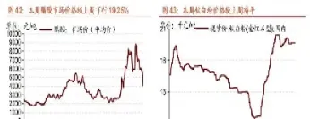全国化工材料期货价格(全国化工材料期货价格走势)