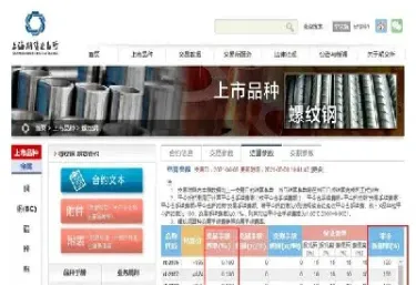 福能期货手续费太高了(福能期货股份)