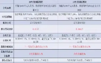 国债期货 每单手数(国债期货下单数)