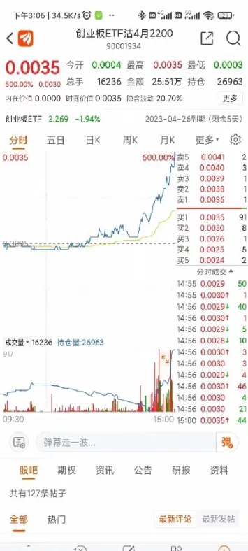 期货合约换月展期(期货合约换月展期怎么算)