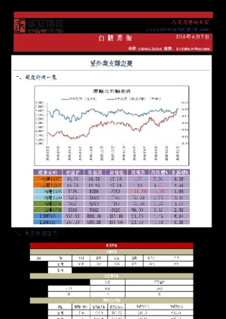外盘期货预测(外盘期货预测实时行情)