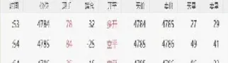 期货术语开多(期货开多什么意思)