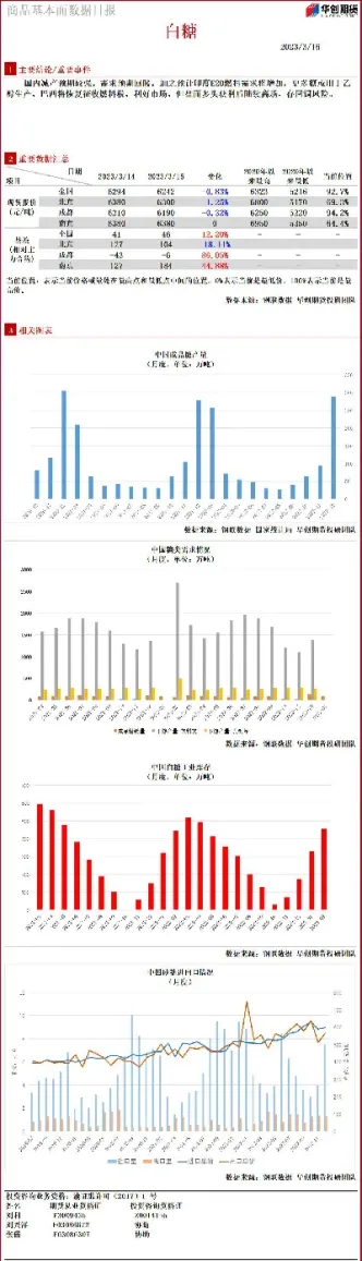 期货白糖建议(期货白糖建议买吗)