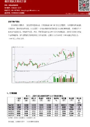 橡胶期货换月价差(橡胶期货换月价差多少)