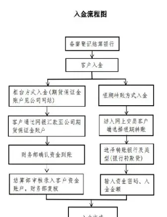 期货权益和出入金(期货权益和出入金额的关系)