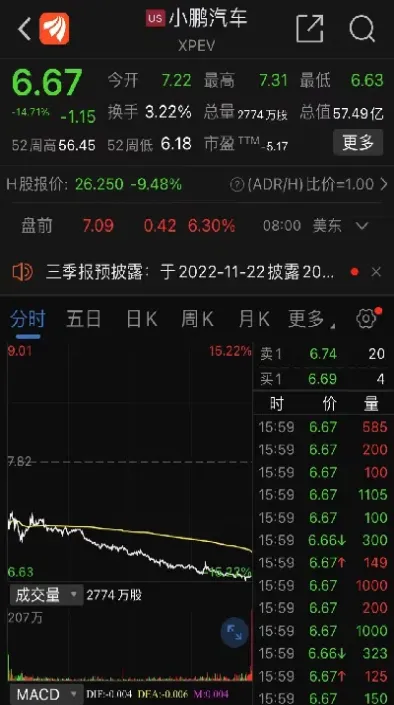 美股期货动都不动(美股期货跌就一定会跌吗)