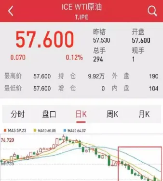 5日国内期货市场半日全线飘红(期货市场5月1号)