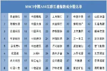 国金证券有a50股指期货吗(国金证券持有哪家期货)