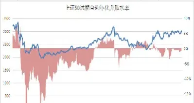 美国橡胶期货出现时间(美国橡胶期货行情)