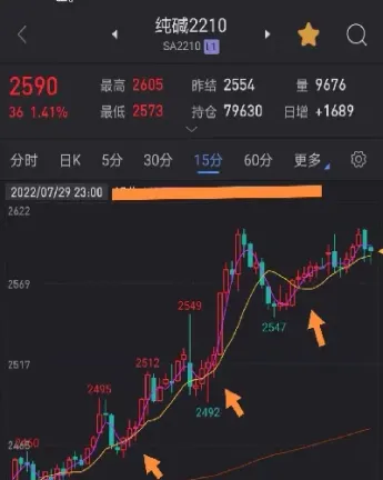 期货日内交易实盘秀(期货日内交易教你一招)_https://www.dglong8.com_恒生指数_第1张