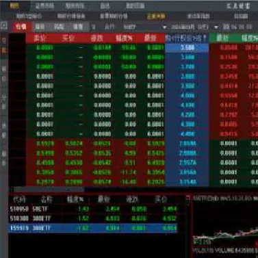 股票交易期货交易(股票交易期货交易为什么不能用个人网上银行)