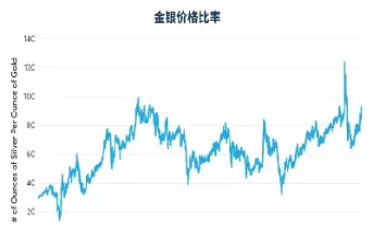 金银期货价格(金银期货价格不同步的原因)