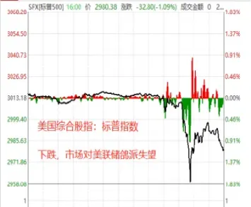 降息股指期货(降息对期货是利好还是利空)_恒生指数_第1张_宇龙理财网 降息股指期货(降息对期货是利好还是利空)_https://www.dglong8.com_恒生指数_第1张