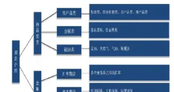 期货资产转移(期货资产转移流程)