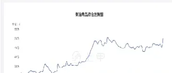 菜油期货19年3月12日(菜油期货2109)