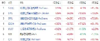 做空美指期货(国内如何做空美指)