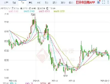 苹果期货小幅波动继续震荡为主(苹果期货波动大不大?)